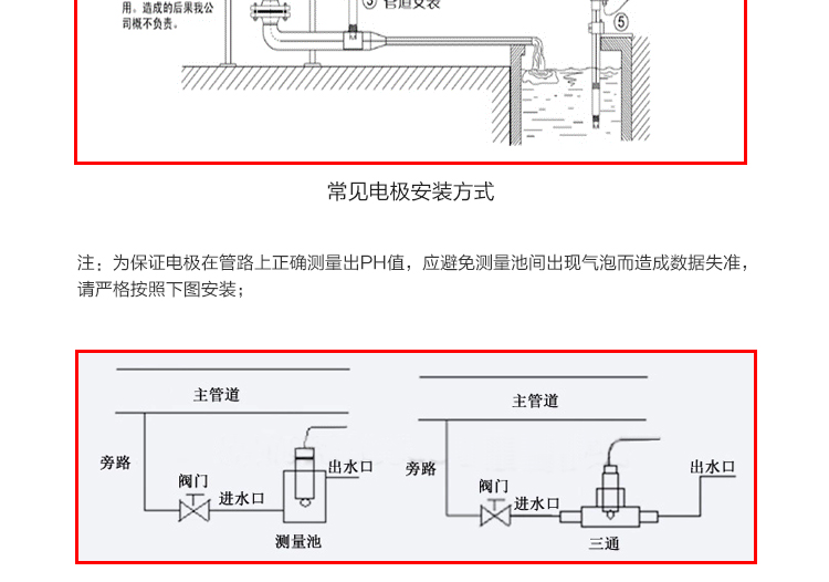 大鼠ELISA試劑盒